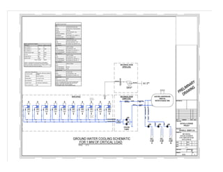 Ultra-Efficient Data Centres - Anton Self, Bastionhost