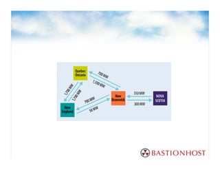 Ultra-Efficient Data Centres - Anton Self, Bastionhost