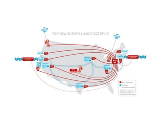 Ultra-Efficient Data Centres - Anton Self, Bastionhost