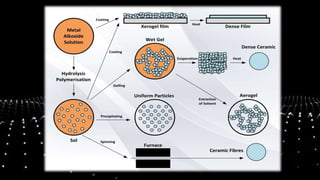 Powder Cell Refinement Processes For Producing Ultra fine Powder | PPTX