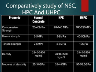 Ultra High Performance Concrete.ppt