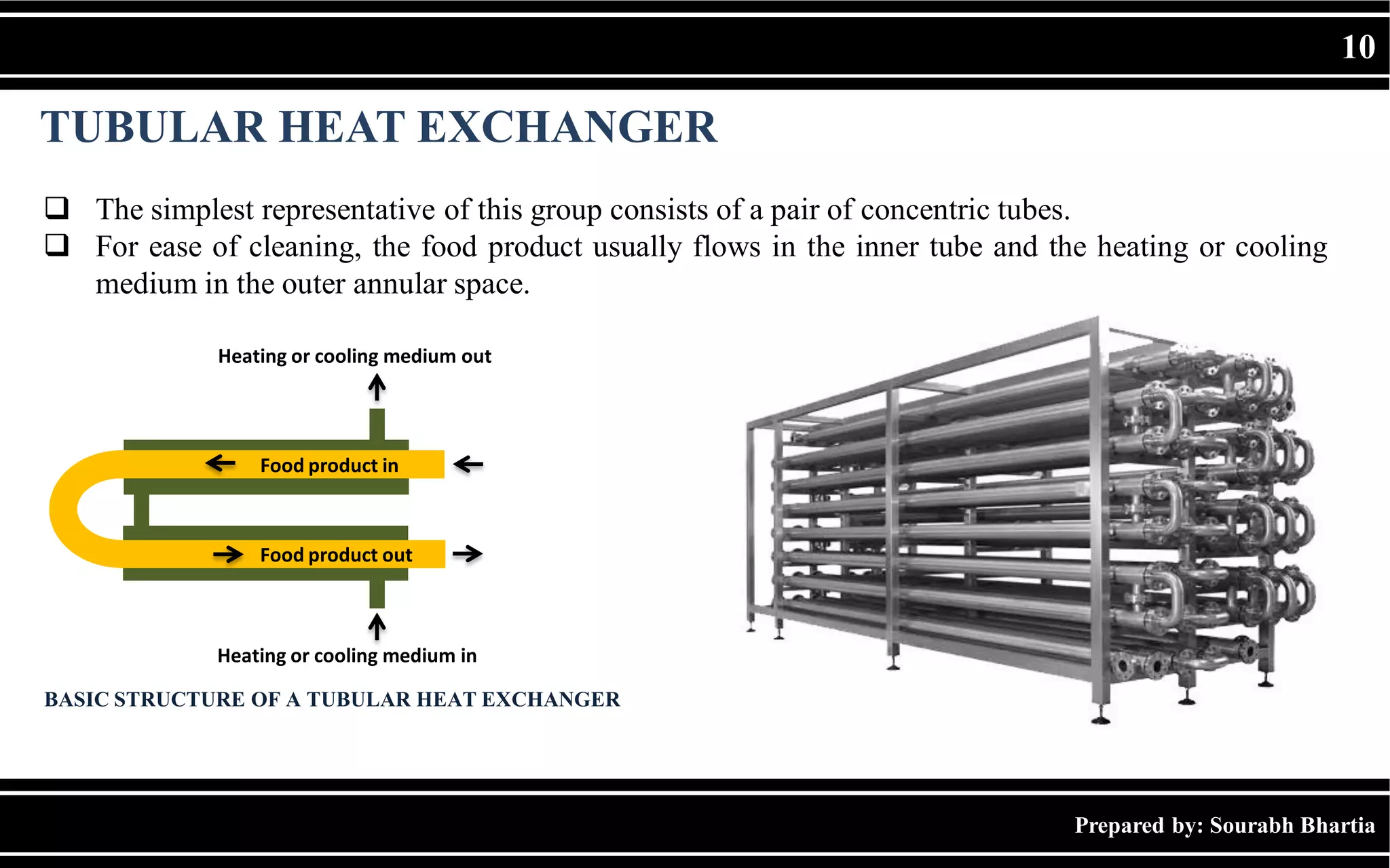 Prepared by: Sourabh Bhartia
10
TUBULAR HEAT EXCHANGER
 The simplest representative of this group consists of a pair of concentric tubes.
 For ease of cleaning, the food product usually flows in the inner tube and the heating or cooling
medium in the outer annular space.
Heating or cooling medium out
Heating or cooling medium in
Food product out
Food product in
BASIC STRUCTURE OF A TUBULAR HEAT EXCHANGER
 