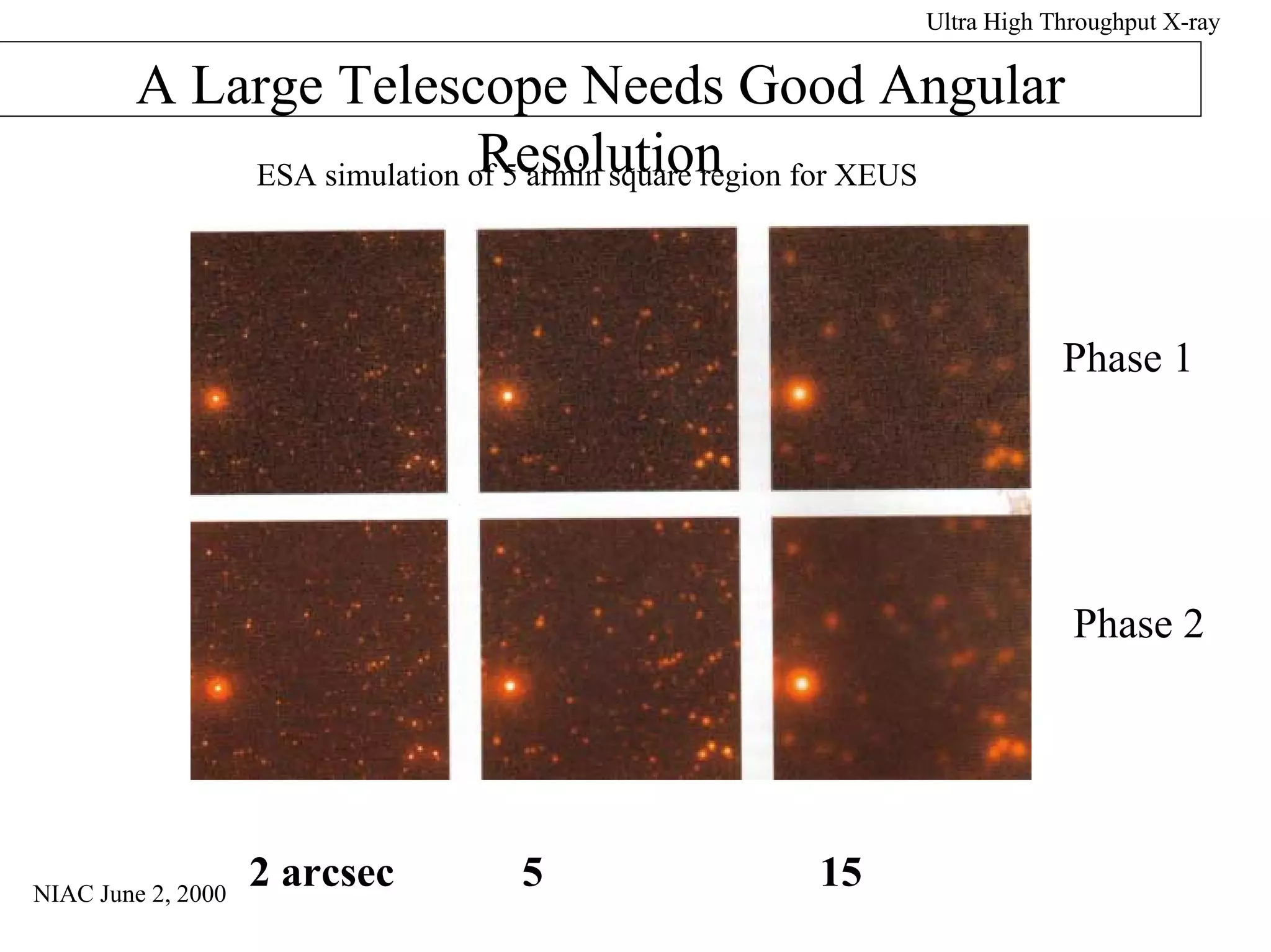NIAC June 2, 2000 
Ultra High Throughput X-ray 
A Large Telescope Needs Good Angular 
Resolution 
ESA simulation of 5 armin square region for XEUS 
2 arcsec 5 15 
Phase 1 
Phase 2 
 