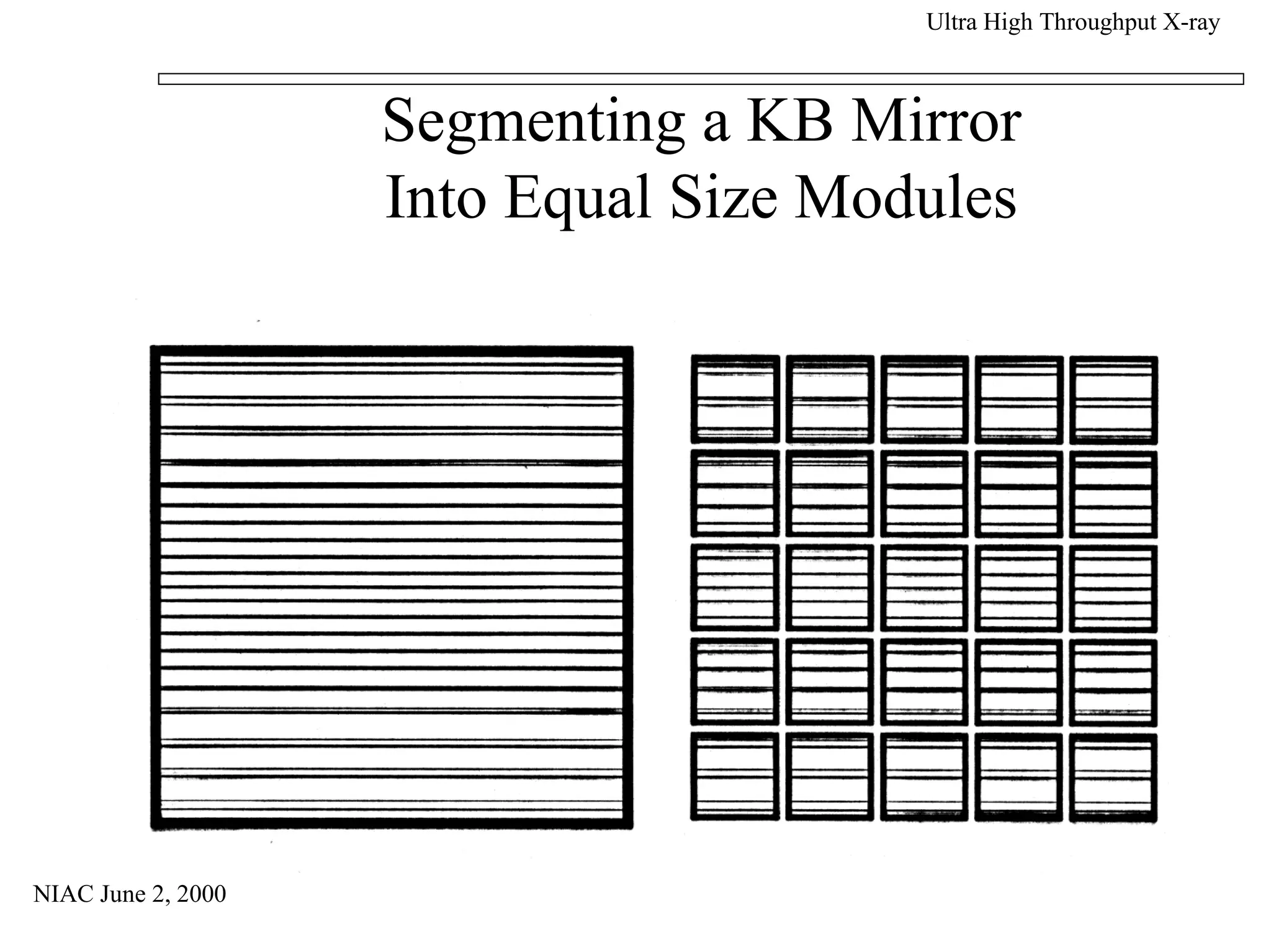 NIAC June 2, 2000 
Ultra High Throughput X-ray 
Segmenting a KB Mirror 
Into Equal Size Modules 
 