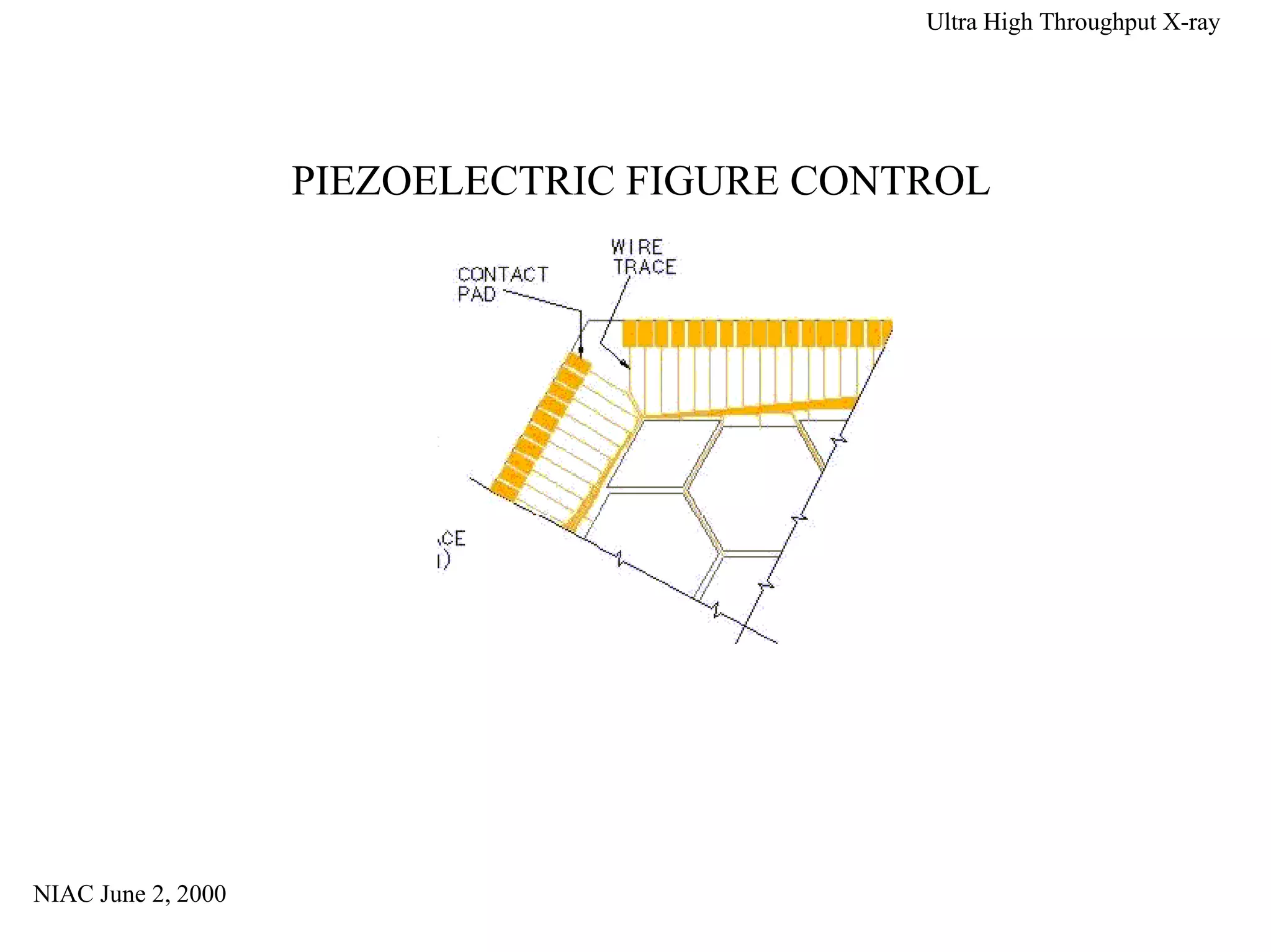 NIAC June 2, 2000 
Ultra High Throughput X-ray 
PIEZOELECTRIC FIGURE CONTROL 
 
