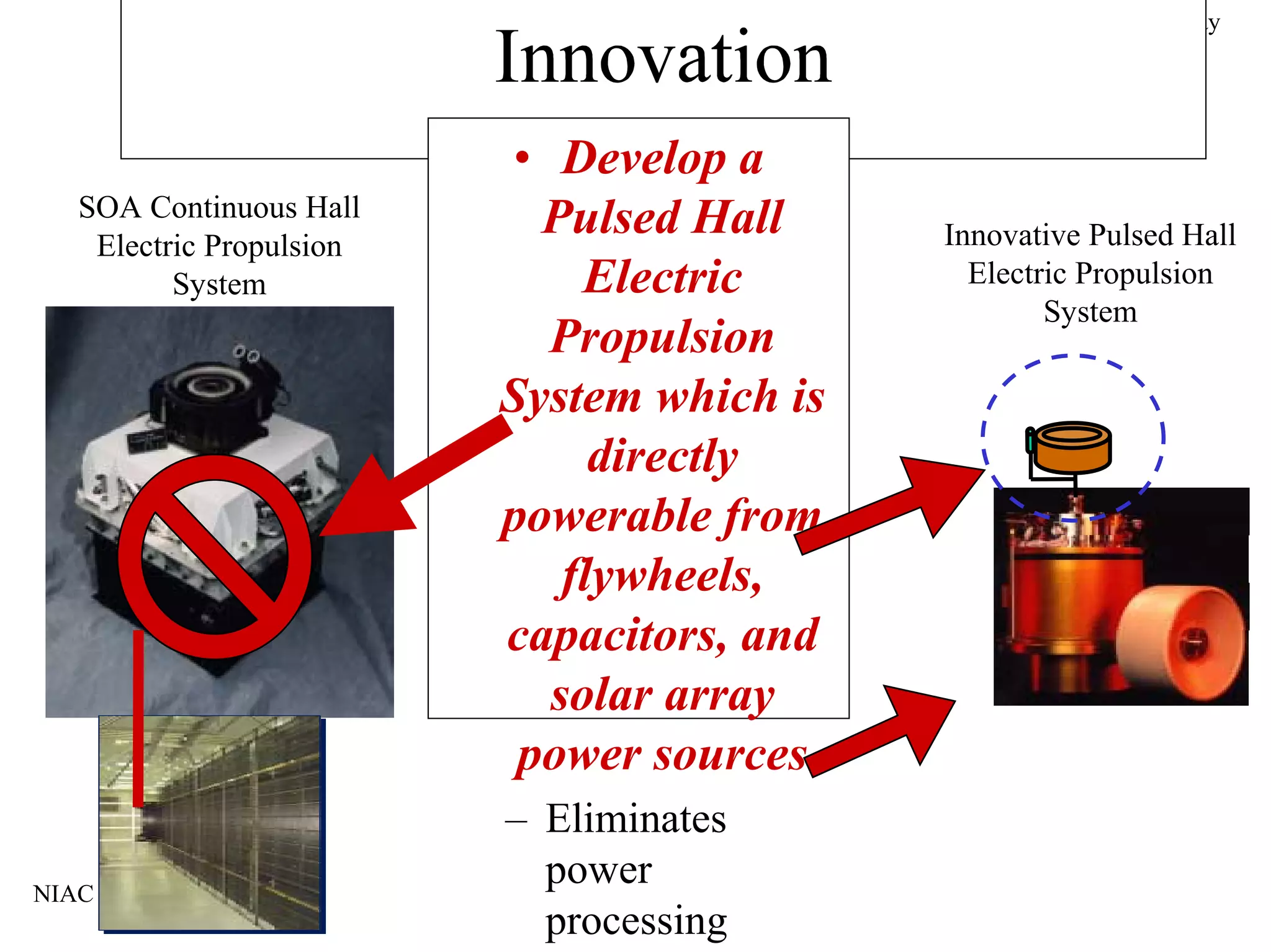 NIAC June 2, 2000 
Ultra High Throughput X-ray 
• Develop a 
Pulsed Hall 
Electric 
Propulsion 
System which is 
directly 
powerable from 
flywheels, 
capacitors, and 
solar array 
power sources 
– Eliminates 
power 
processing 
Innovative Pulsed Hall 
Electric Propulsion 
System 
SOA Continuous Hall 
Electric Propulsion 
System 
 