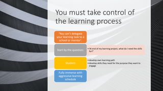 You must take control of
the learning process
‘You can’t delegate
your learning task to a
school or mentor’.
•‘At end of my learning project, what do I need the skills
for?’
Start by the question:
•develop own learning path
•develop skills they need for the purpose they want to
engage
Student
Fully immerse with
aggressive learning
schedule
 
