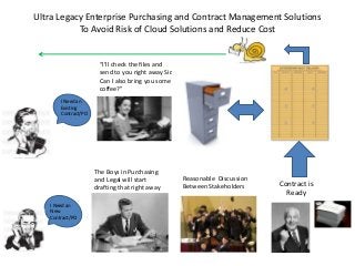 Ultra Legacy Enterprise Purchasing and Contract Management Solutions
To Avoid Risk of Cloud Solutions and Reduce Cost
I Need an
Existing
Contract/PO
I Need an
New
Contract/PO
“I’ll check the files and
send to you right away Sir.
Can I also bring you some
coffee?”
The Boys in Purchasing
and Legal will start
drafting that right away
Reasonable Discussion
Between Stakeholders Contract is
Ready
 