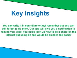 You can write it in your diary or just remember but you can
still forget to do them. Our app will give you a notification to
remind you. Also, you could look up how to do a chore on the
internet but using an app would be quicker and easier
Key insights
 