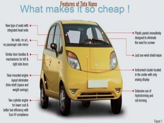 What makes it so cheap !
 