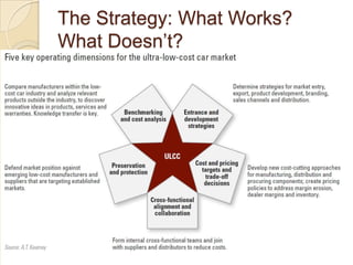 The Strategy: What Works?
What Doesn‘t?
 Create entrance and growth strategy
 Establish targets and make trade-off
decisions
 Align across functions and collaborate
with suppliers
 Measure of Creativity and Innovation
 Benchmark the competition
 Protect and preserve market positions
 