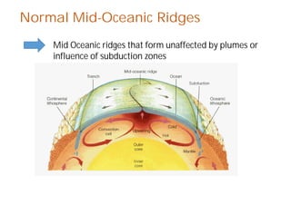 Ultramafic Rocks for Petrology category | PDF