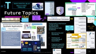 Part II
Brij Consulting, LLC, Jean Marshall
1212
2/3/2026
Our Product
T&M
 