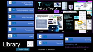 8
3
7
14
3
Brij Consulting, LLC | SlideShare
“Listing”LINK 13
 