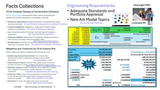 Facts Collections Engineering Requirements:
• Adequate Standards and
Portfolio Appraisal
• New Ark Model Topics
2/3/2026 Brij Consulting, LLC Jean Marshall 3
Licensed IM
Oversight MSC
Section
II Next
Sq Pi
Ev
MSC= Morning Star Committee
Virtual Dimensioning and Commutative Properties
Simulations Testing and Reports
Morning Star Governing Board
Test Plans and Certifications
Remediation and Expert Assistance
Implementation Staff
GlassWorld Conferences and Training
Vector Steel Expert from Spain
Gate Minder and Cloud Banking Services
Ark Conventual Practices
 