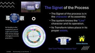 The Signet of the Process
• The Signet of the process is in
the character of its assembly
• The system knows the “Line”
character and its operation.
• Its Transform takes place in its
proper estate.
Its fluidity is the
masterful use of
Light and Crystal
that drives design
changes to a Line
precision.
2/3/2026 Brij Consulting, LLC Jean Marshall 7
Gem “Line”Precision replaces “Cut”
 
