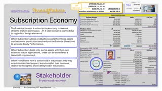 Subscription Economy
The Essential case of a subscription economy is revenue
streams that are continuous. An 8-year recover is planned due
to upgrade of design elements.
When Subscribers utilize productive assets then those assets
can become a production mechanic on the Balance Sheet used
to generate Equity Performance.
When Subscribers build onto portal assets with their own
scientific virtual applications, these can be considered a
leasehold improvement.
When Franchisers have a stake-hold in the process they may
acquire subscribed property as an asset of their business,
relative to the rightful shares they hold in the process.
Stakeholder
Pipe
QB
Demand
400+41
8-year cost recovery
2/9/2026 Brij Consulting, LLC Jean Marshall 13
 