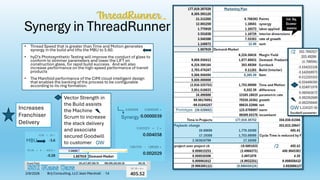 Synergy in ThreadRunner
• Thread Speed that is greater than Time and Motion generates
synergy in the build and lifts the MBU to 5.60.
• hyD’s Photosynthetic Testing will improve the conduct of glass to
conform to slimmer parameters and lower the LIFT on
construction glass, for rapid build success. And will also
increase performance on the high-speed performance of transit
products
• The Manifold performance of the CIMI cloud intelligent design
that enables the banking of the process to be configurable
according to its ring formation.
Synergy
MBU
Prototype
/2
/2
Vector Strength in
the Build assists
the Machine
Scrum to increase
the stack delivery
and associate
secured Goodwill
to customer GW
GW
Increases
Franchiser
Delivery
2/9/2026 Brij Consulting, LLC Jean Marshall 14
 