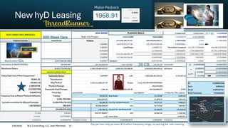 New hyD Leasing 1968.91
Maker Payback
26 CB
311 SC
sum
=
/2
Pay per hour only as used, $10 within frequency range, no parking fee, self-cleaning
2/9/2026 Brij Consulting, LLC Jean Marshall 15
 
