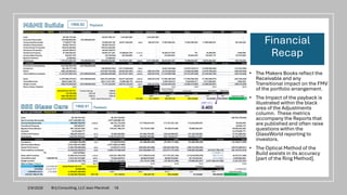 Financial
Recap
• The Makers Books reflect the
Receivable and any
Transitional impact on the FMV
of the portfolio arrangement.
• The Impact of the payback is
illustrated within the black
area of the Adjustments
column. These metrics
accompany the Reports that
are published and often raise
questions within the
GlassWorld reporting to
investors.
• The Optical Method of the
Build assists in its accuracy
[part of the Ring Method].
1968.91
1968.82 Payback
Payback
2/9/2026 Brij Consulting, LLC Jean Marshall 18
 
