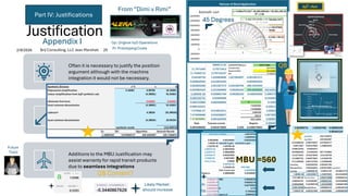 Justification
Often it is necessary to justify the position
argument although with the machine
integration it would not be necessary.
Yet we can also notice that with the
additional conversion recognized at the gate
even our MBU equates back to the full
market of 560 and we can find the
equivalent Impact Factor of 775
Additions to the MBU Justification may
assist warranty for rapid transit products
due to seamless integrations
Likely Market:
should increase
a
Op
Pr
Op: Original hyD Operations
Pr: Prototyping Costs
Part IV: Justifications
QB
QB Content?
Appendix I
From “Dimi v Rimi”
45 Degrees
2/9/2026 Brij Consulting, LLC Jean Marshall 20
Future
Topic
 