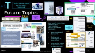 Part II
Brij Consulting, LLC, Jean Marshall
2323
2/9/2026
Our Product
T&M
 