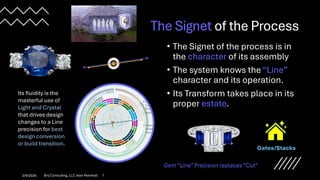 The Signet of the Process
• The Signet of the process is in
the character of its assembly
• The system knows the “Line”
character and its operation.
• Its Transform takes place in its
proper estate.
Its fluidity is the
masterful use of
Light and Crystal
that drives design
changes to a Line
precision for best
design conversion
or build transition.
2/9/2026 Brij Consulting, LLC Jean Marshall 7
Gem “Line”Precision replaces “Cut”
 