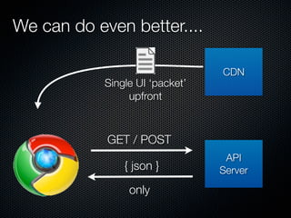 We can do even better....

                                 CDN
            Single UI ‘packet’
                 upfront



            GET / POST
                                  API
                { json }         Server
                 only
 