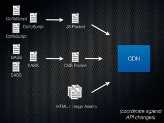 CoffeScript
         CoffeScript       JS Packet

CoffeScript



  SASS                                          CDN
              SASS        CSS Packet

  SASS




                       HTML / Image Assets
                                             (coordinate against
                                                API changes)
 