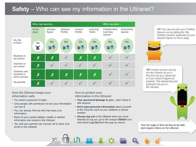 ultranet-ppt