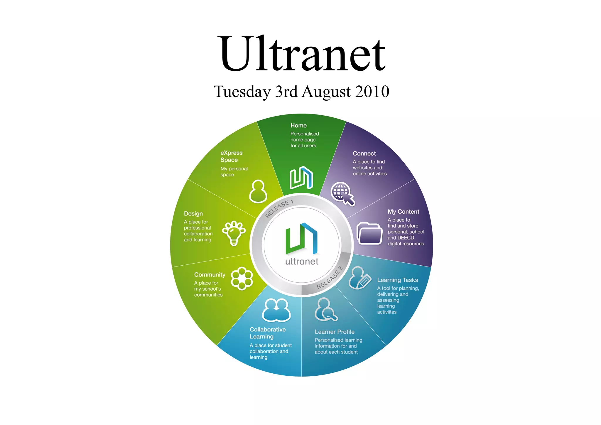 Ultranet
Tuesday 3rd August 2010