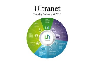 Ultranet                    
Tuesday  3rd  August  2010  
 