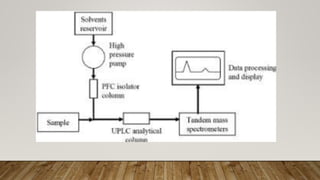 Ultra perfoemence liquid chromatography bhagyashri ppt 23.pptx