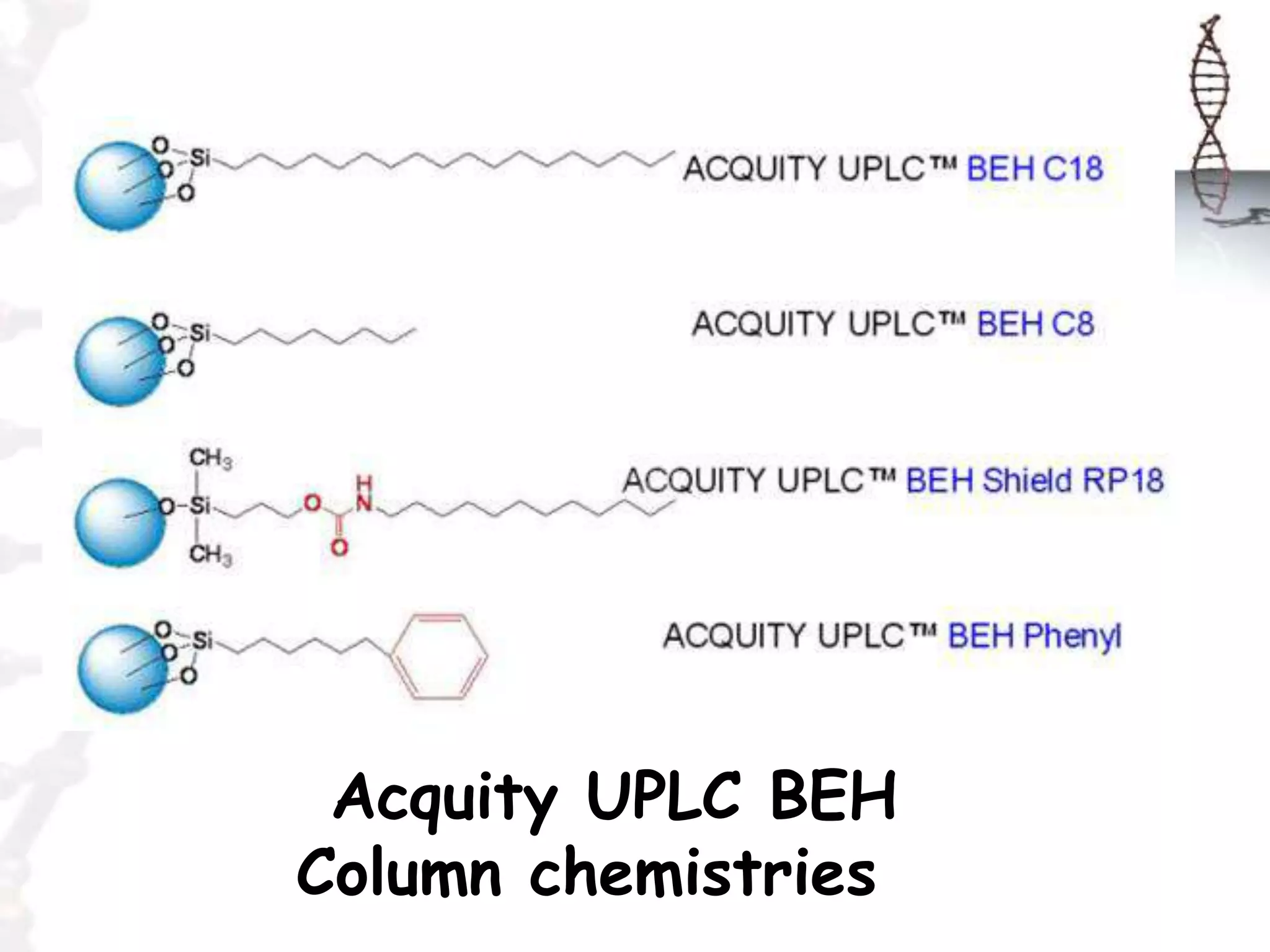 Acquity UPLC BEH
Column chemistries
 