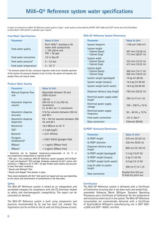 6
Parameter Value & Unit
Feed water quality
Elix®, RiOs™, distilled or DI
water with conductivity
< 100 μS/cm and
TOC < 50 ppb
Feed water connection 1/2 in Gaz M
Feed water pressure* 0 – 0.3 bar
Feed water temperature 5 – 35 °C
Feed Water Specifications
* For pressure above 0.3 bar, a pressure regulator needs to be installed upstream
of the system; for pressures between 0 and -0.2 bar, the system will operate, but
product flow rate may be lower.
Parameter Value & Unit
System footprint 1195 cm2
(185 in2
)
System height
• Cabinet (base)
• Cabinet (top)
497 mm (19.56 in)
713 mm (28.07 in)
System width
• Cabinet (base)
• Cabinet (top)
332 mm (13.07 in)
413 mm (16.25 in)
System depth
• Cabinet (base)
• Cabinet (top)
360 mm (14.17 in)
458 mm (18.03 in)
System weight (packaged) 19 kg (41.88 lb)
System weight (empty) 14.5 kg (31.96 lb)
System weight (with water) 19.5 kg (42.99 lb)
Dispenser delivery loop length 750 mm (29.52 in)
Electrical power supply cable
length
290 cm (114.1 in)
Electrical power supply
voltage
100 – 230 V ± 10 %
Electrical power supply
frequency
50 – 60 Hz ± 10 %
Feed water connection 1/2 in. Gaz F
Data connection Ethernet (RJ45)
Milli-Q® Reference System Dimensions
Parameter Value & Unit
Manual dispense flow
rate
Adjustable between 50 and
2000 mL/min
Automatic dispense
volume
100 mL
250 mL to 5 L by 250 mL
increments
5 L to 60 L by 1 L increments
Volumetric dispense
accuracy
3 % for volumes between 250 mL
and 60 L
Volumetric dispense
dispersion
CV < 3% for volumes between 250
mL and 60 L
Resistivity1
18.2 MΩ.cm at 25 °C
TOC2
≤ 5 ppb (μg/L)
Bacteria3
< 0.01 CFU/mL
Pyrogens
(endotoxins)4 < 0.001 EU/mL (pyrogen-free)
RNases4
< 1 pg/mL (RNase-free)
DNases4
< 5 pg/mL (DNase-free)
Product Water Quality
1
Resistivity can be displayed temperature-compensated at 25 °C or
non-temperature-compensated as required by USP
2
TOC spec – Test conditions: Milli-Q® Reference system equipped with Q-Gard®
T1 pack and Quantum® TEX cartridge, feedwater produced by Elix® system with
resistivity > 1 MΩ.cm at 25 °C, TOC < 30 ppb. Product water quality may vary due
to local feed water conditions.
3
Results with Millipak® filter
4
Results with Biopak® final polisher in place
These values (validated with Elix® feed water) are typical and may vary depending
on the nature and concentration of contaminants in the feed water.
Parameter Value & Unit
Q-POD® height 579 mm (23.50 in)
Q-POD® diameter 230 mm (9.05 in)
Dispenser delivery loop
length
800 mm (31.49 in)
Q-POD® weight (packaged) 7.2 kg (15.87 lb)
Q-POD® weight (empty) 5 kg (11.02 lb)
Q-POD® weight (with water) 5,5 kg (12.12 lb)
Loop & cable to system
length
290 cm (114.1 in)
Data connection
Parallel Port (25-pin
D-Sub) for print-out
Q-POD® Accessory Dimensions
Safety
The Milli-Q® Reference system is tested by an independent and
accredited company for compliance with the CE directives related
to safety and electromagnetic compatibility. The report can be
consulted on demand.
The Milli-Q® Reference system is built using components and
practices recommended by UL and has been cUL marked. The
registration can be verified on the UL web site (http://www.ul.com).
Certification
The Milli-Q® Reference system is delivered with a Certificate
of Conformity ensuring that it has been built and tested fully
assembled following Merck Millipore Standard Operating
Procedures and a Certificate of Calibration for the temperature
and resistivity meters built in the system. The Milli-Q® Reference
consumables are automatically delivered with a Certificate
of Quality.Merck Millipore’s manufacturing site is ISO® 9001
v.2000 and ISO® 140001 certified.
A report on conformity of Milli-Q® Reference water quality to Type 1 water quality as described by ASTM®, ISO® 3696 and CLSI® norms and to Purified Water
as described in USP and EP is available upon request.
Milli-Q® Reference system water specifications
 