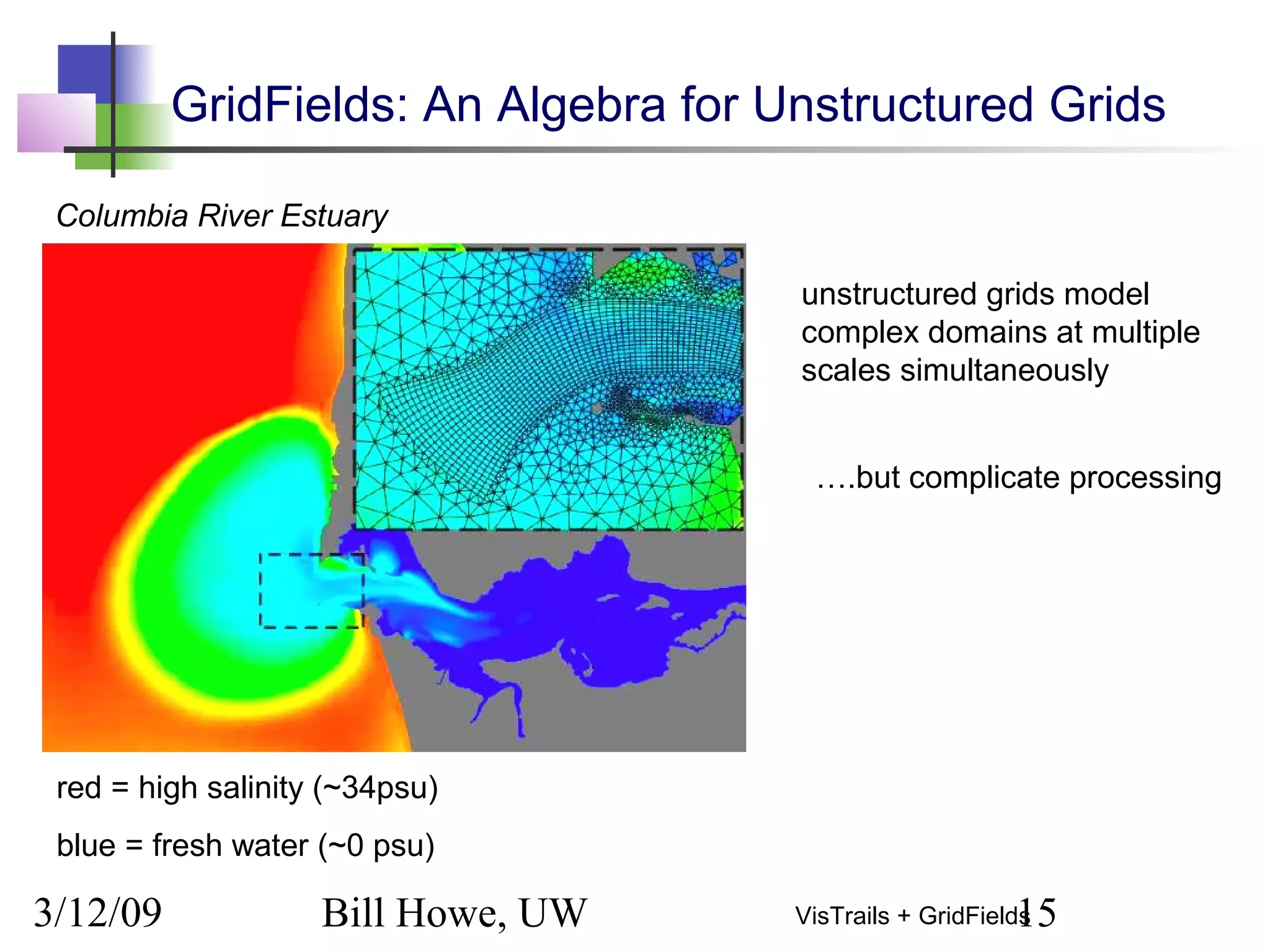 3/12/09 Bill Howe, UW 15VisTrails + GridFields
GridFields: An Algebra for Unstructured Grids
unstructured grids model
complex domains at multiple
scales simultaneously
red = high salinity (~34psu)
blue = fresh water (~0 psu)
Columbia River Estuary
….but complicate processing
 