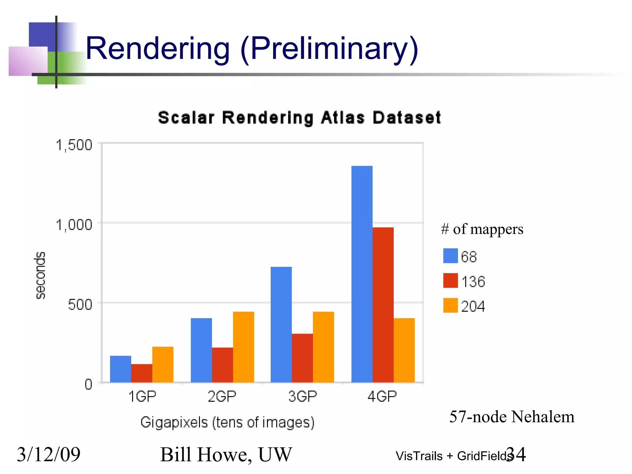 3/12/09 Bill Howe, UW 34VisTrails + GridFields
Rendering (Preliminary)
# of mappers
57-node Nehalem
 