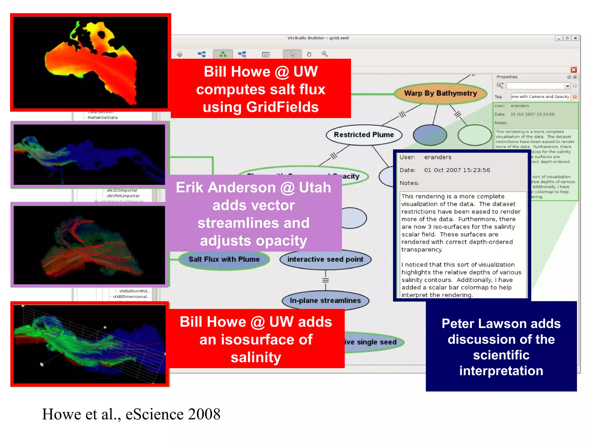 3/12/09 Bill Howe, UW 43VisTrails + GridFields
Collaboration
Bill Howe @ UW
computes salt flux
using GridFields
Erik Anderson @ Utah
adds vector
streamlines and
adjusts opacity
Bill Howe @ UW adds
an isosurface of
salinity
Peter Lawson adds
discussion of the
scientific
interpretation
Howe et al., eScience 2008
 