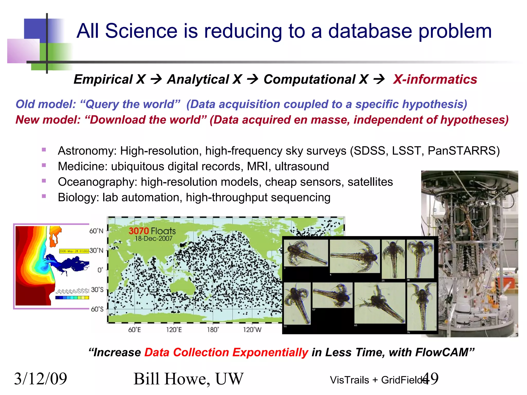 3/12/09 Bill Howe, UW 49VisTrails + GridFields
All Science is reducing to a database problem
Old model: “Query the world” (Data acquisition coupled to a specific hypothesis)
New model: “Download the world” (Data acquired en masse, independent of hypotheses)
 Astronomy: High-resolution, high-frequency sky surveys (SDSS, LSST, PanSTARRS)
 Medicine: ubiquitous digital records, MRI, ultrasound
 Oceanography: high-resolution models, cheap sensors, satellites
 Biology: lab automation, high-throughput sequencing
“Increase Data Collection Exponentially in Less Time, with FlowCAM”
Empirical X  Analytical X  Computational X  X-informatics
 
