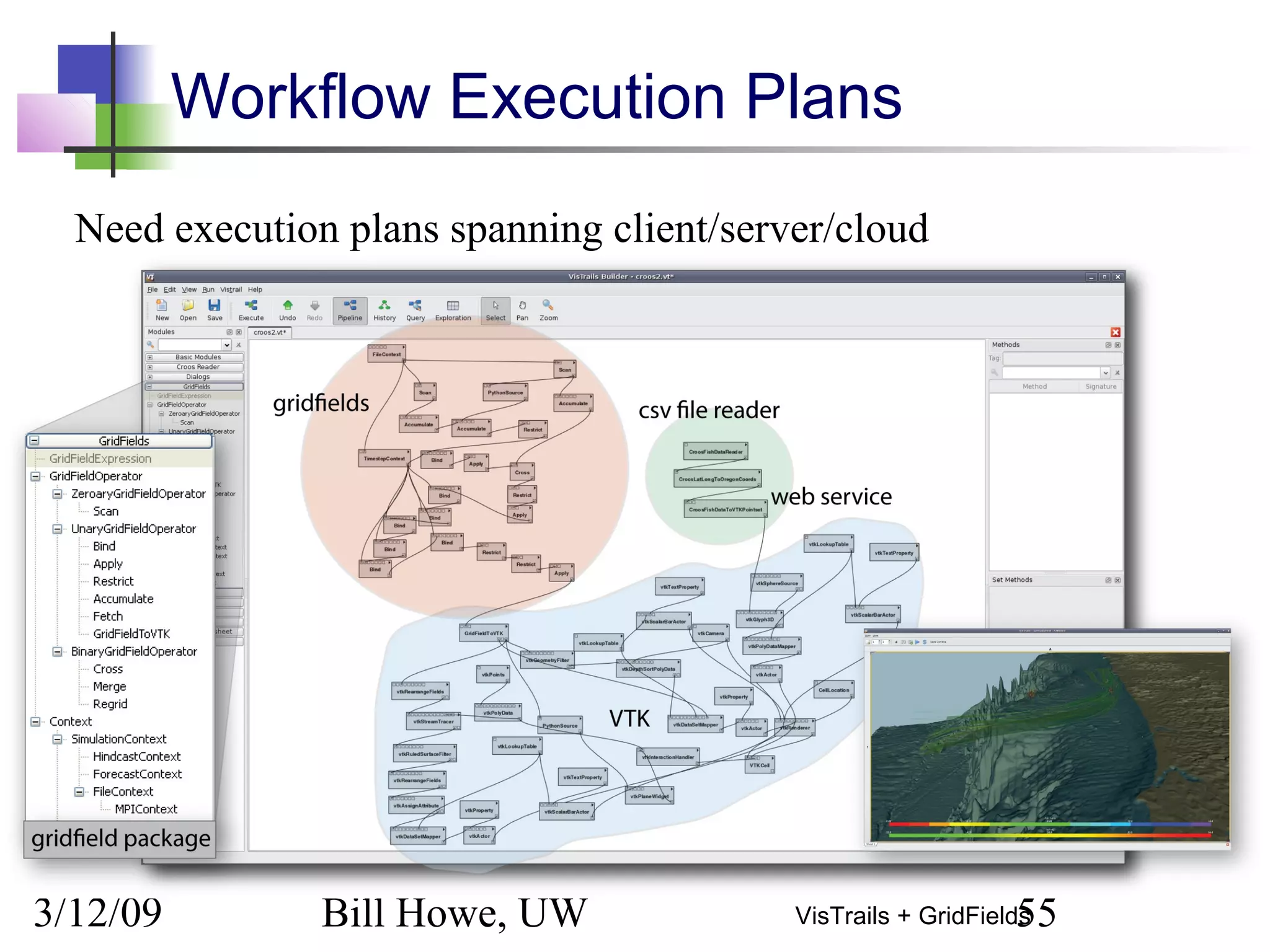 3/12/09 Bill Howe, UW 55VisTrails + GridFields
Workflow Execution Plans
Need execution plans spanning client/server/cloud
 