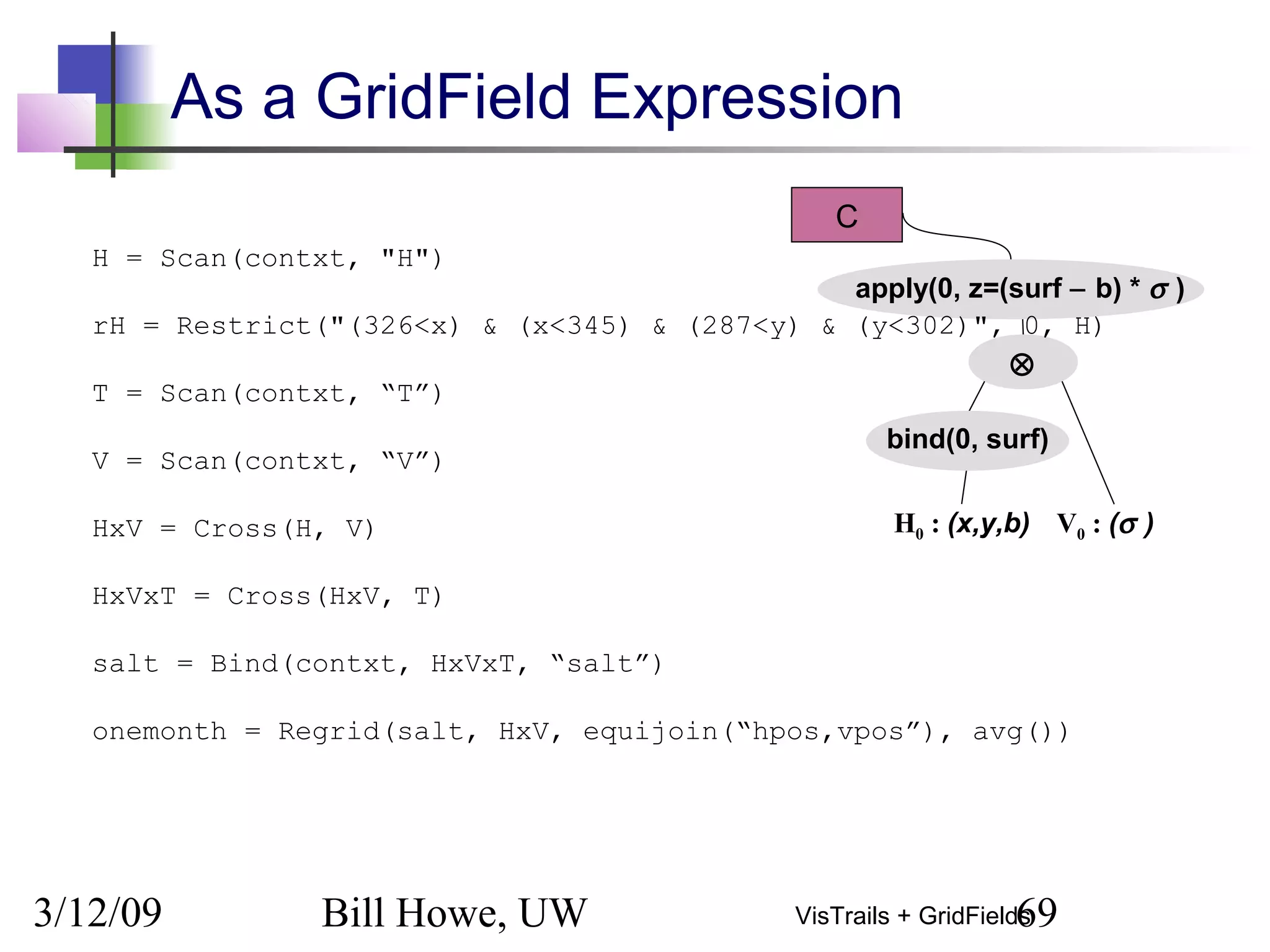 3/12/09 Bill Howe, UW 69VisTrails + GridFields
As a GridField Expression
⊗
H0 : (x,y,b) V0 : (σ )
apply(0, z=(surf − b) * σ )
bind(0, surf)
C
H = Scan(contxt, "H")
rH = Restrict("(326<x) & (x<345) & (287<y) & (y<302)", 0, H)
T = Scan(contxt, “T”)
V = Scan(contxt, “V”)
HxV = Cross(H, V)
HxVxT = Cross(HxV, T)
salt = Bind(contxt, HxVxT, “salt”)
onemonth = Regrid(salt, HxV, equijoin(“hpos,vpos”), avg())
 