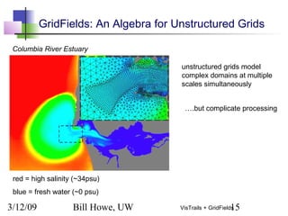 3/12/09 Bill Howe, UW 15VisTrails + GridFields
GridFields: An Algebra for Unstructured Grids
unstructured grids model
complex domains at multiple
scales simultaneously
red = high salinity (~34psu)
blue = fresh water (~0 psu)
Columbia River Estuary
….but complicate processing
 
