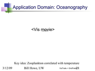 3/12/09 Bill Howe, UW 28VisTrails + GridFields
Application Domain: Oceanography
<Vis movie>QuickTime™ and a
decompressor
are needed to see this picture.
Key idea: Zooplankton correlated with temperature
 
