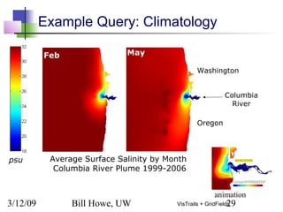 3/12/09 Bill Howe, UW 29VisTrails + GridFields
Example Query: Climatology
Feb May
Average Surface Salinity by Month
Columbia River Plume 1999-2006
Columbia
River
psu
Washington
Oregon
animation
 