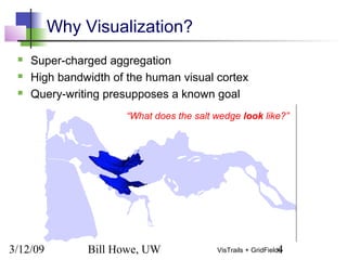 3/12/09 Bill Howe, UW 4VisTrails + GridFields
Why Visualization?
 Super-charged aggregation
 High bandwidth of the human visual cortex
 Query-writing presupposes a known goal
“What does the salt wedge look like?”
 