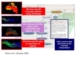 3/12/09 Bill Howe, UW 43VisTrails + GridFields
Collaboration
Bill Howe @ UW
computes salt flux
using GridFields
Erik Anderson @ Utah
adds vector
streamlines and
adjusts opacity
Bill Howe @ UW adds
an isosurface of
salinity
Peter Lawson adds
discussion of the
scientific
interpretation
Howe et al., eScience 2008
 