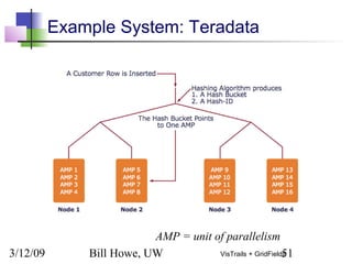 3/12/09 Bill Howe, UW 51VisTrails + GridFields
Example System: Teradata
AMP = unit of parallelism
 