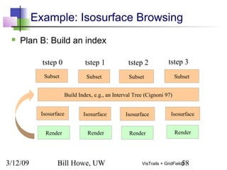 3/12/09 Bill Howe, UW 58VisTrails + GridFields
Example: Isosurface Browsing
 Plan B: Build an index
Build Index, e.g., an Interval Tree (Cignoni 97)
Subset Subset Subset
tstep 0 tstep 1 tstep 2 tstep 3
Subset
Render
Isosurface Isosurface Isosurface Isosurface
Render Render Render
 