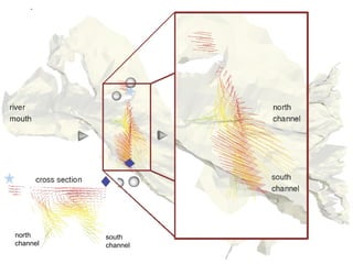 3/12/09 Bill Howe, UW 65VisTrails + GridFields
Why Visualization? (2)
north
channel
south
channel
 