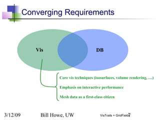 3/12/09 Bill Howe, UW 7VisTrails + GridFields
Converging Requirements
Core vis techniques (isosurfaces, volume rendering, …)
Emphasis on interactive performance
Mesh data as a first-class citizen
Vis DB
 